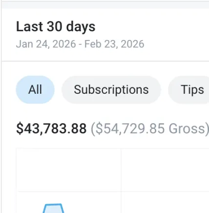 Panel de OnlyFans: 43.783,88 USD netos en los últimos 30 días